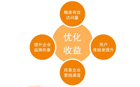 网站 SEO 优化智能提升方法：借助 AI 技术实现智能化优