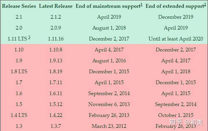 Python 网站开发库整理：Web 框架的作用及使用原因