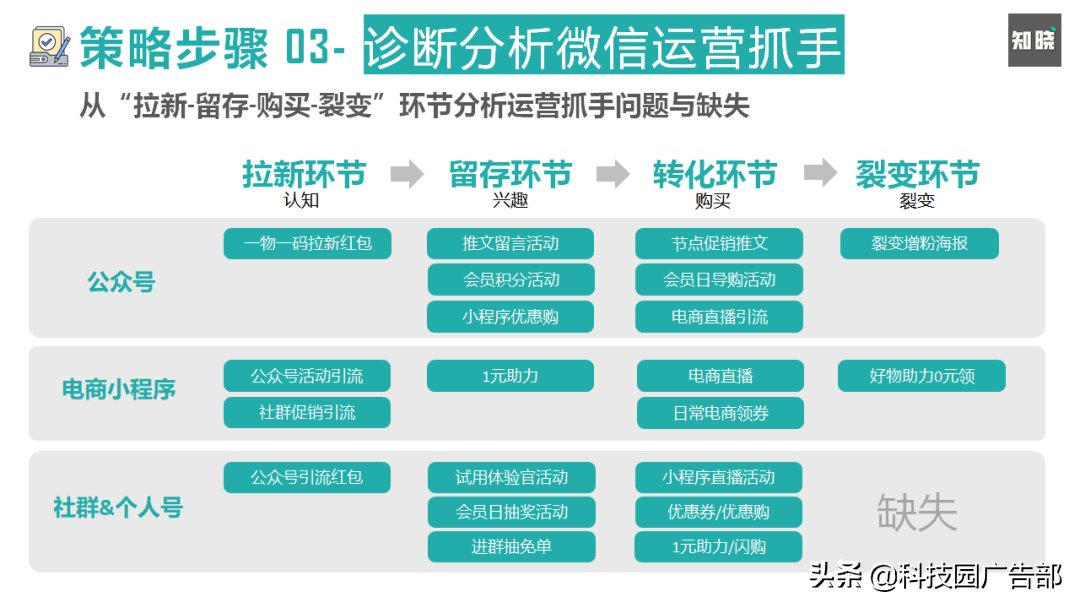 电商网站 SEO 优化实战：技术架构与页面收录策略解析(图2)