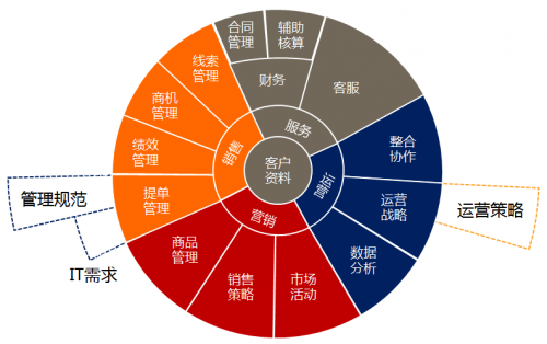 电子商务系统与网站的关系：以 wwww 服务器为核心构造的企业窗口(图2)