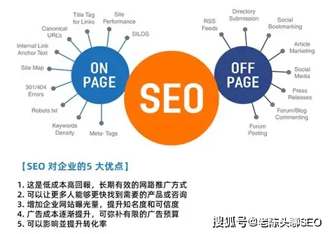 SEO 优化技巧：关键词分析与用户搜索需求分析