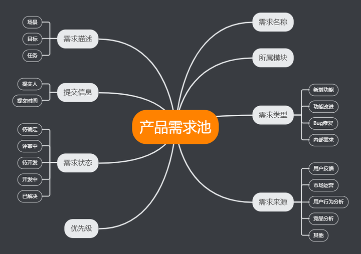 全面解析网站建设工作流程：从需求分析到网站设计(图1)