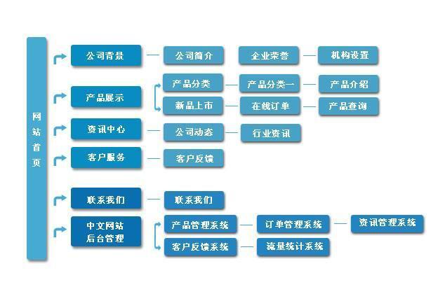 从零开始搭建网站：明确目标定位，选择域名服务器